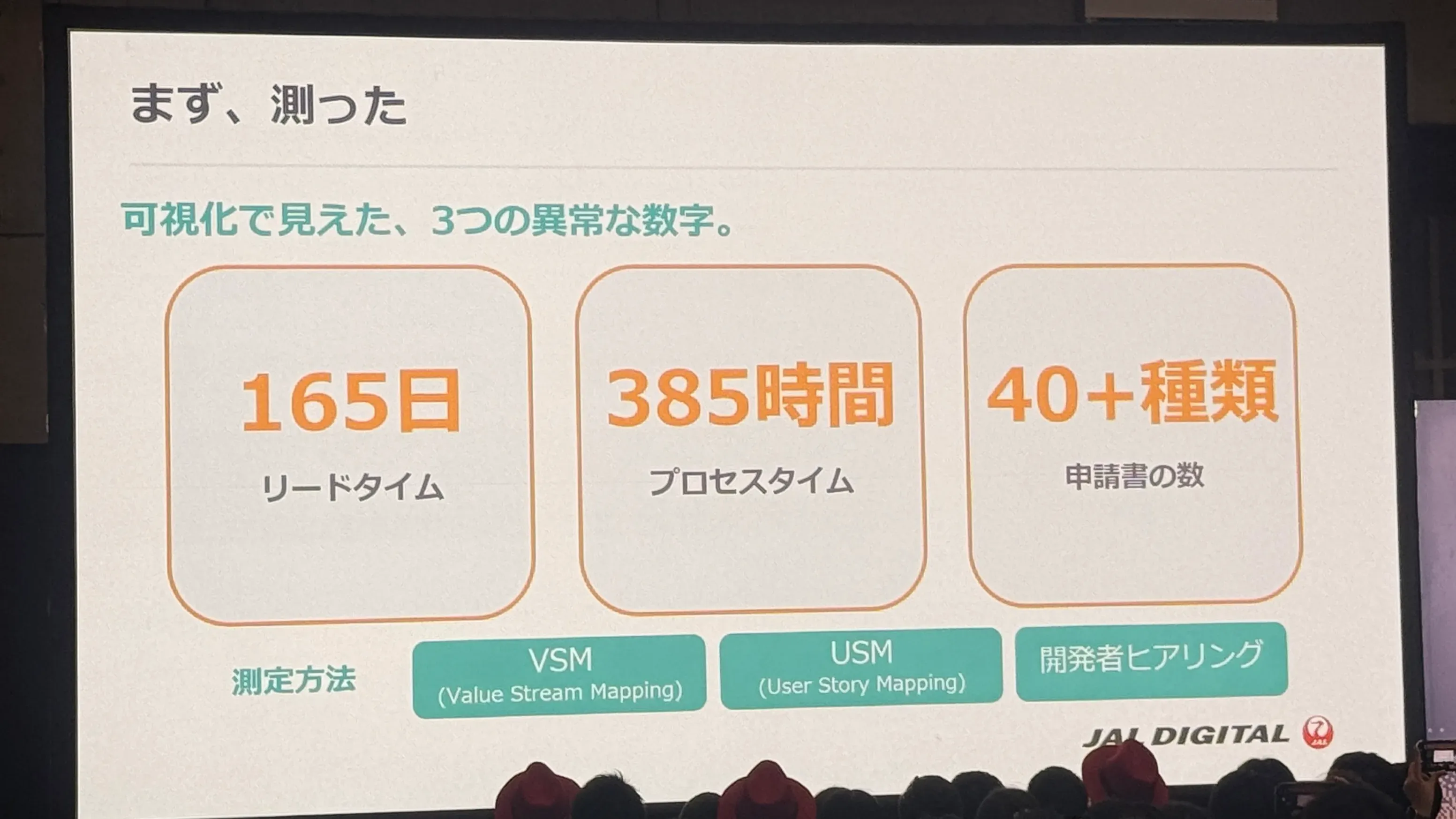 Slide 1: From 165 days to 30 minutes: the "developer-only runway" JAL Digital laid down — a practical account of Platform Engineering that reduces cognitive load to zero