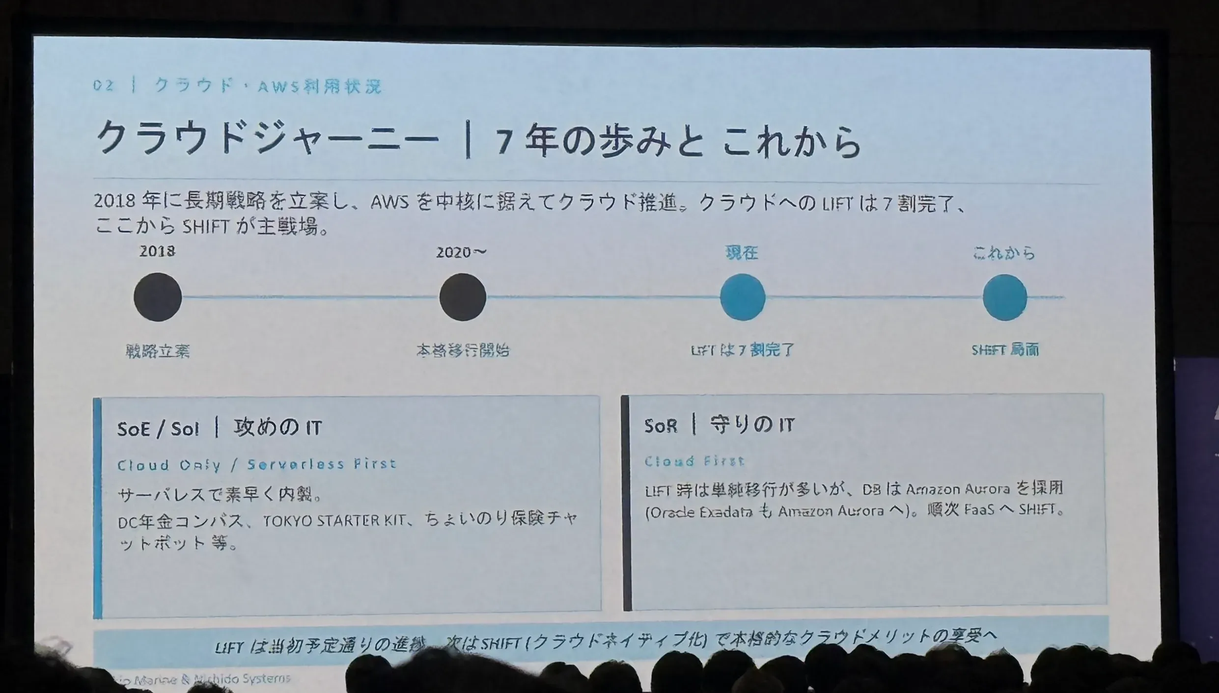 Slide 1: Transforming the developer experience through AI-driven development