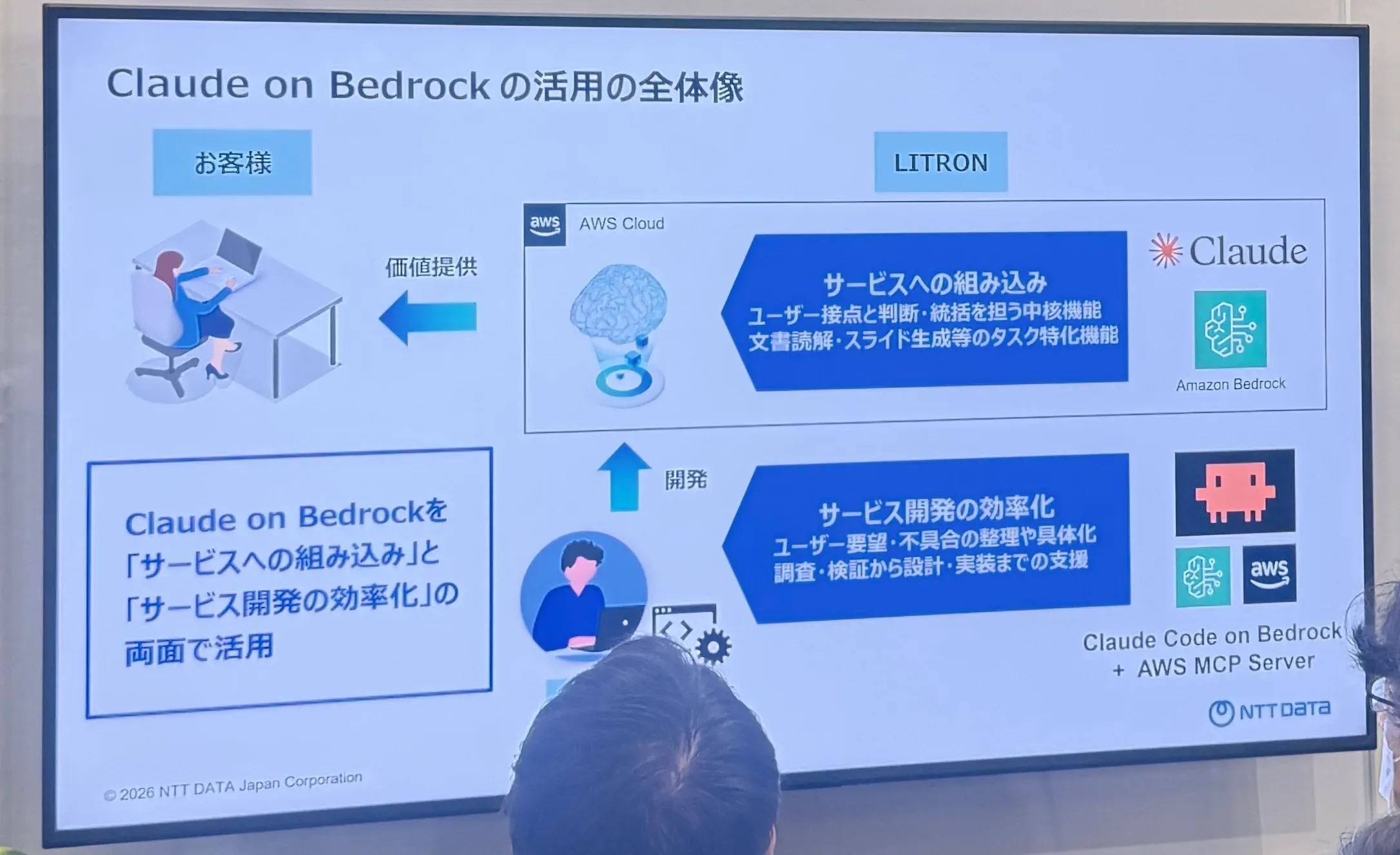 Slide 2: Using Claude on Amazon Bedrock to build and deliver generative AI services