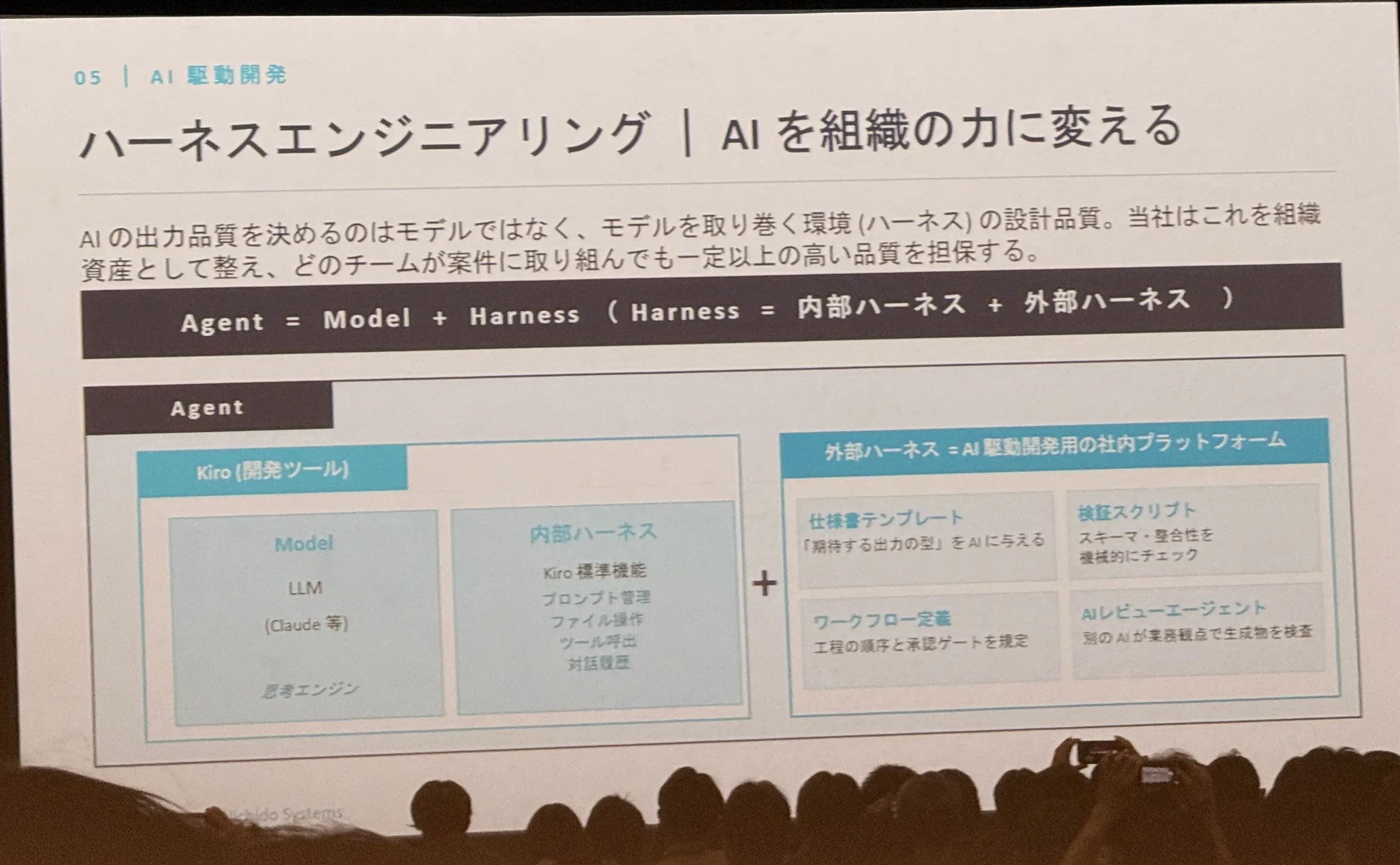 Slide 2: Transforming the developer experience through AI-driven development