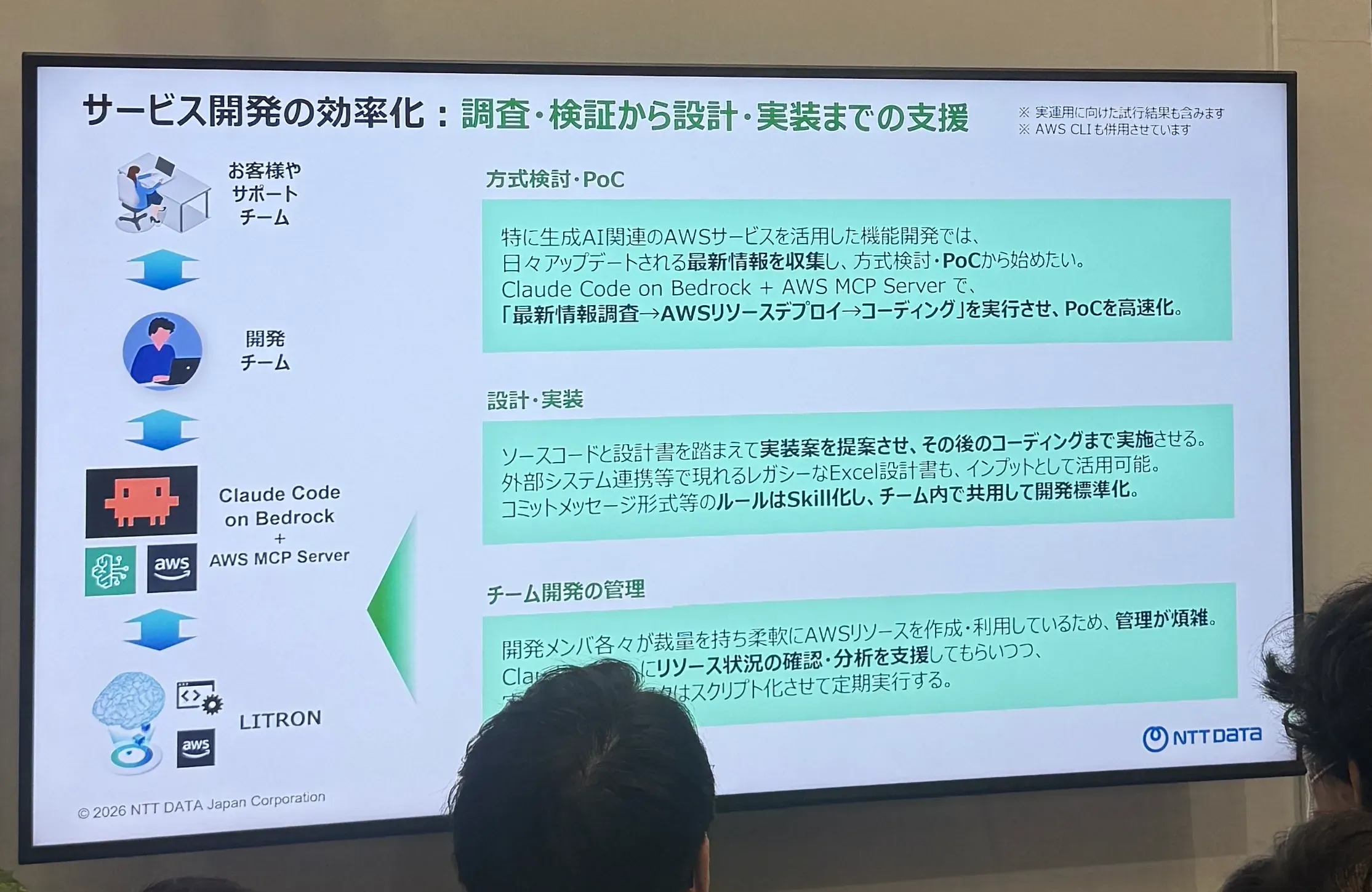 Slide 3: Using Claude on Amazon Bedrock to build and deliver generative AI services