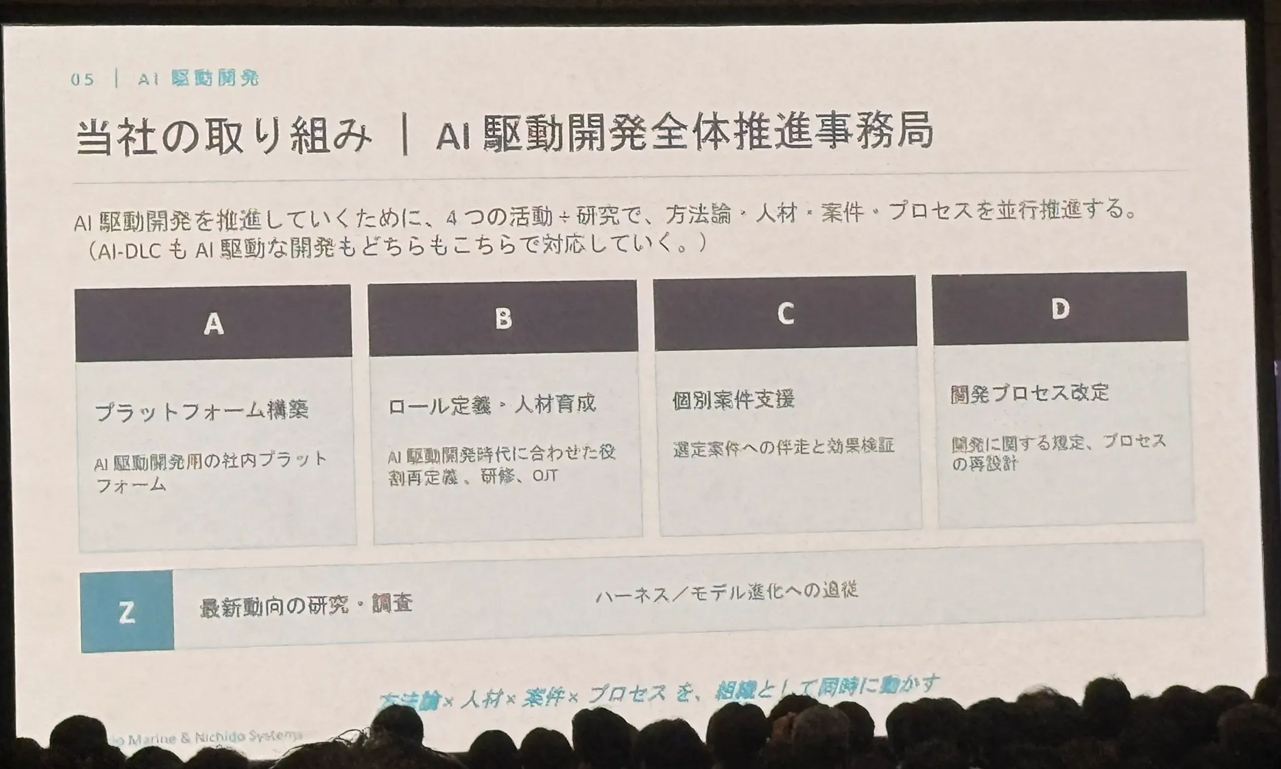 Slide 3: Transforming the developer experience through AI-driven development